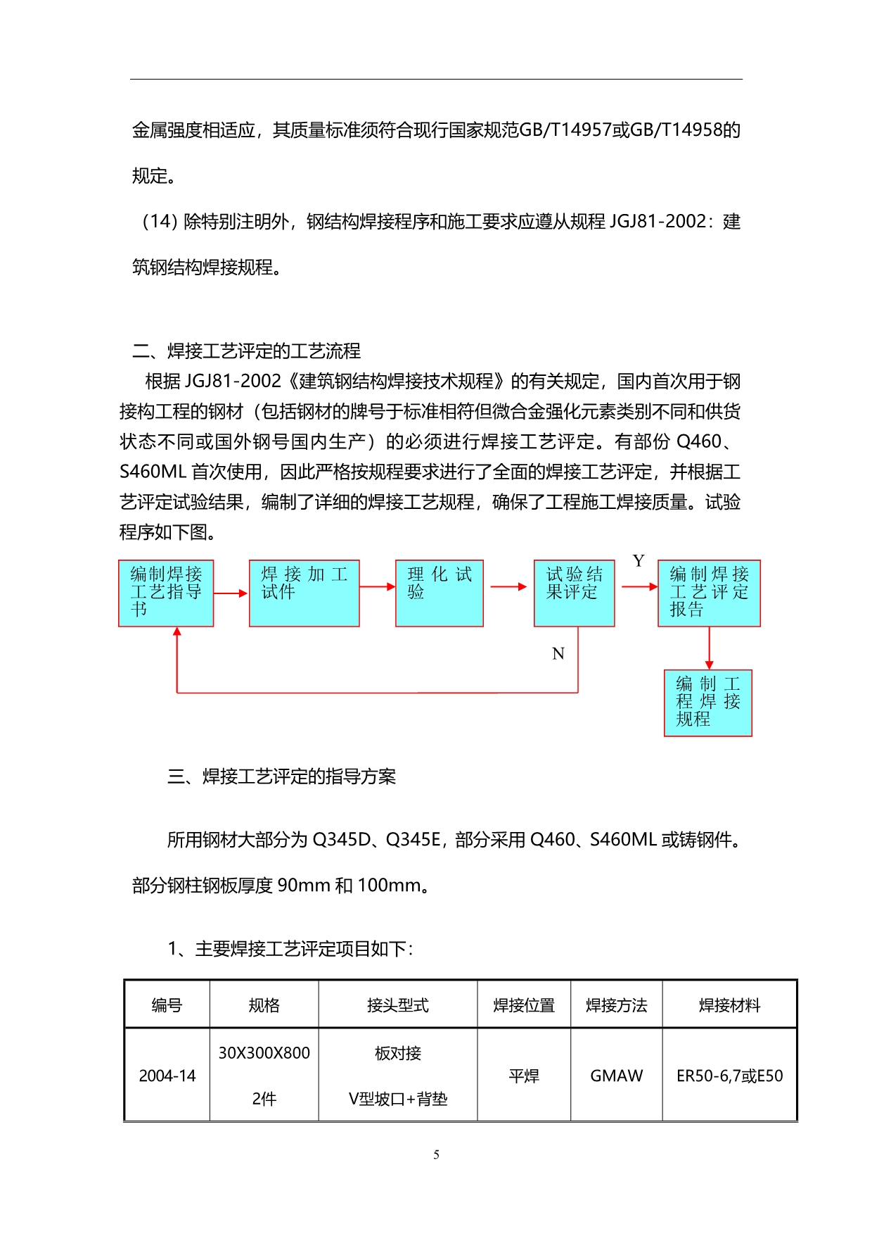 2020年国家体育场(方案)钢结构工程焊接工艺评定方案_第5页