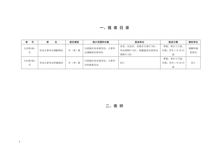 2020人力资源社会保障统计报表制度精品_第3页