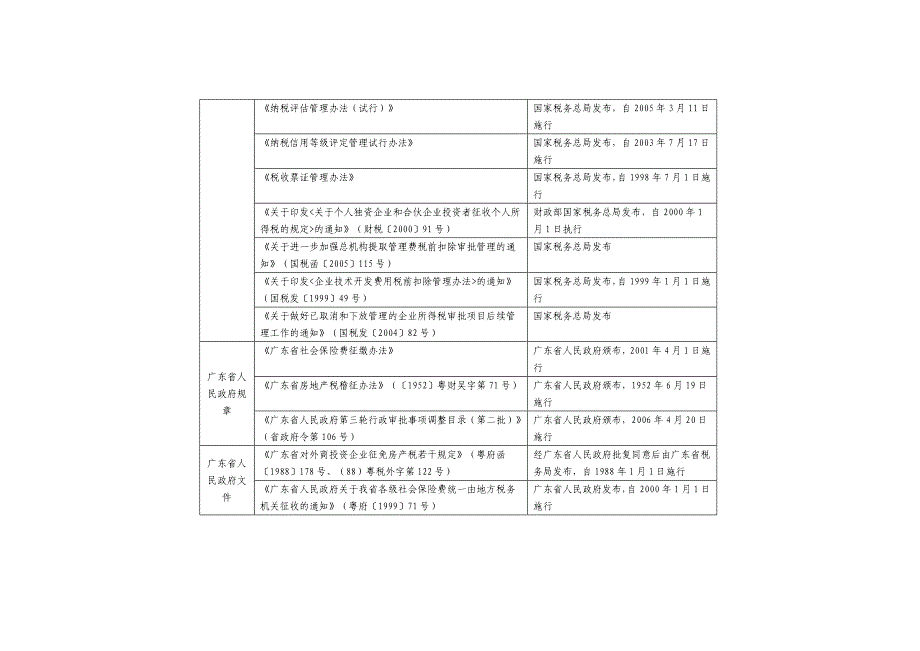 2020揭阳市地方税务局行政执法职权依据一览表精品_第3页