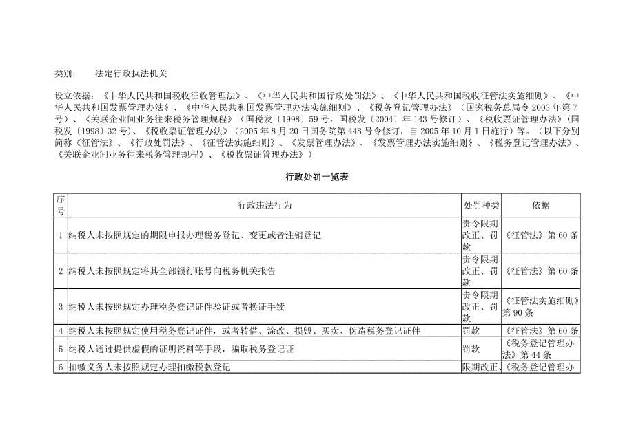 2020揭阳市地方税务局行政执法职权依据一览表精品_第5页
