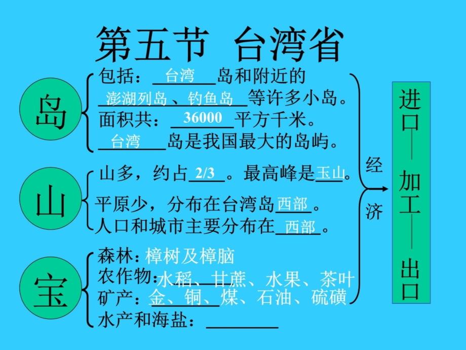台湾省刘学民讲课资料_第3页