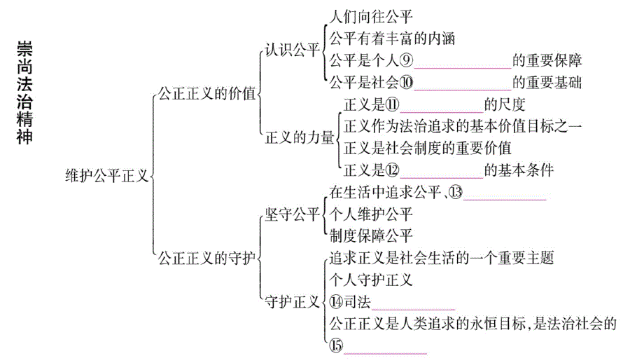 新人教版道德与法治八年级下册练习课件：第四单元复习整合-最新_第3页