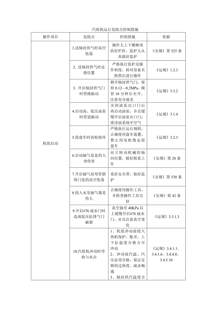 2020汽轮机运行危险点控制流程图精品_第2页