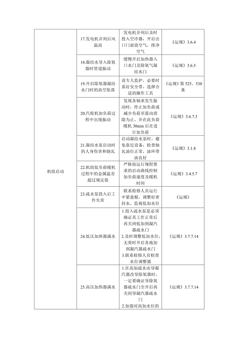 2020汽轮机运行危险点控制流程图精品_第4页