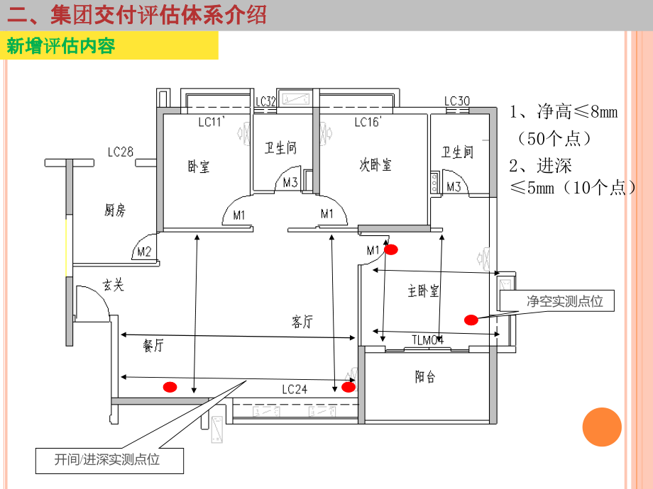 万科交付前评估体系讲课教案_第2页