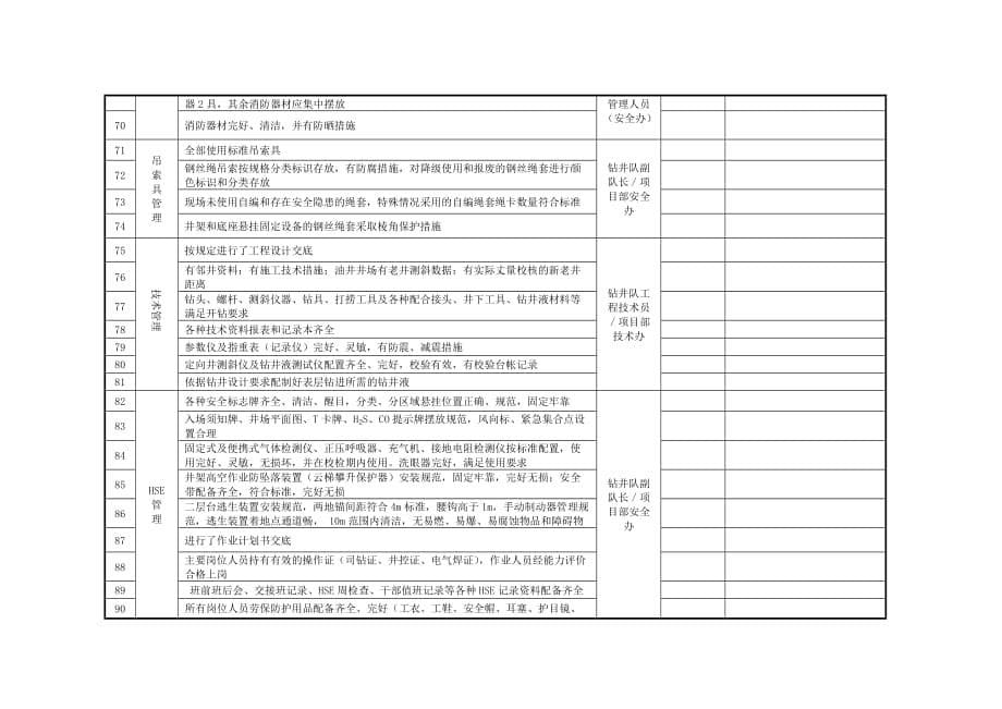 2020钻井一开现场检查验收表精品_第5页