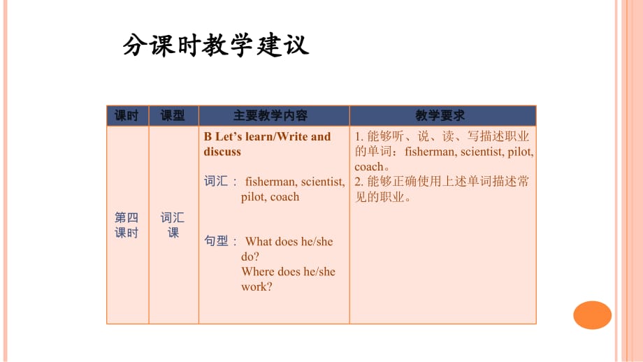 人教版PEP英语 六英上 Unit 5 分课时教学建议课件等_第4页