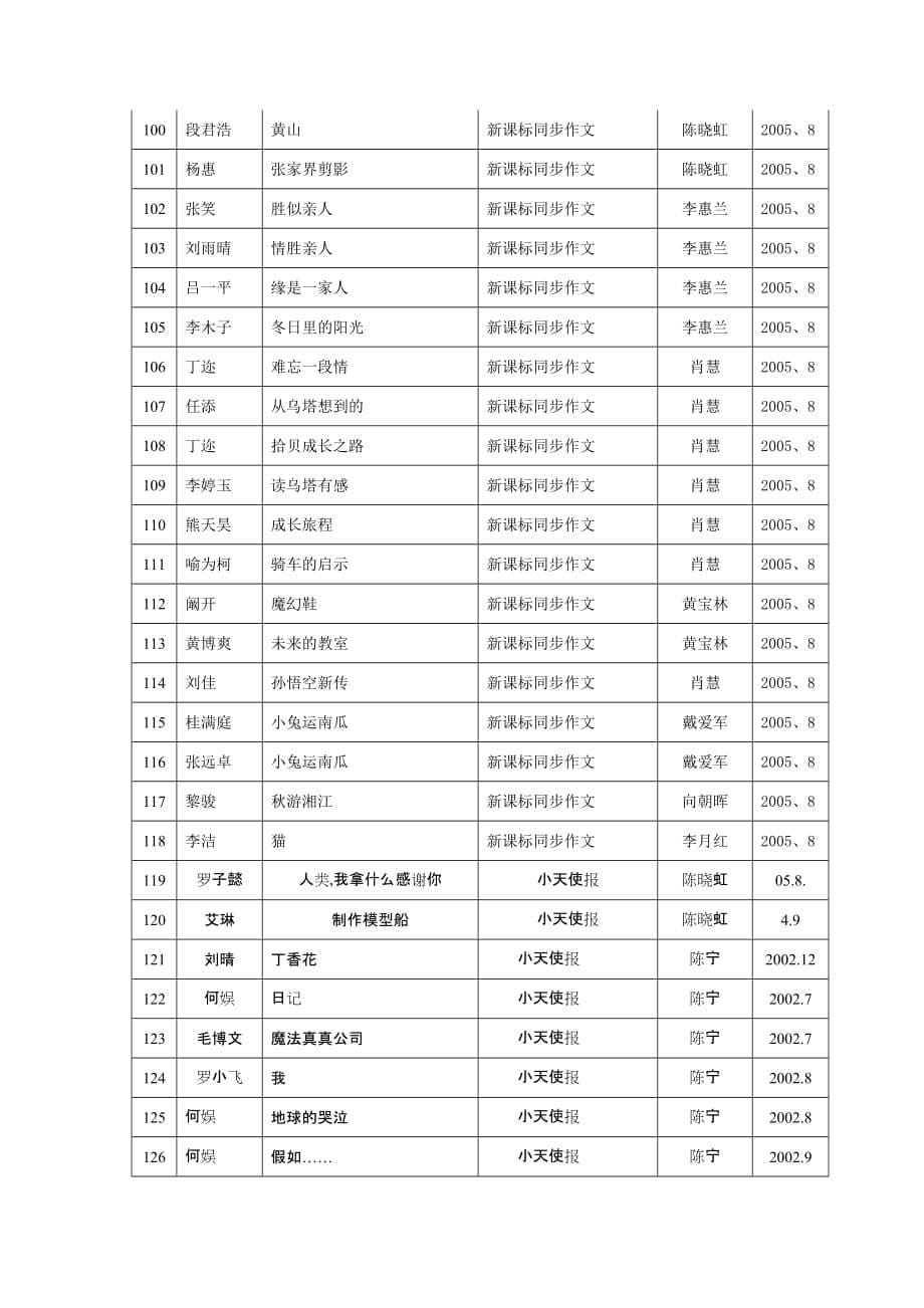 2020中南大学附属铁道中学学生发表文章统计精品_第5页