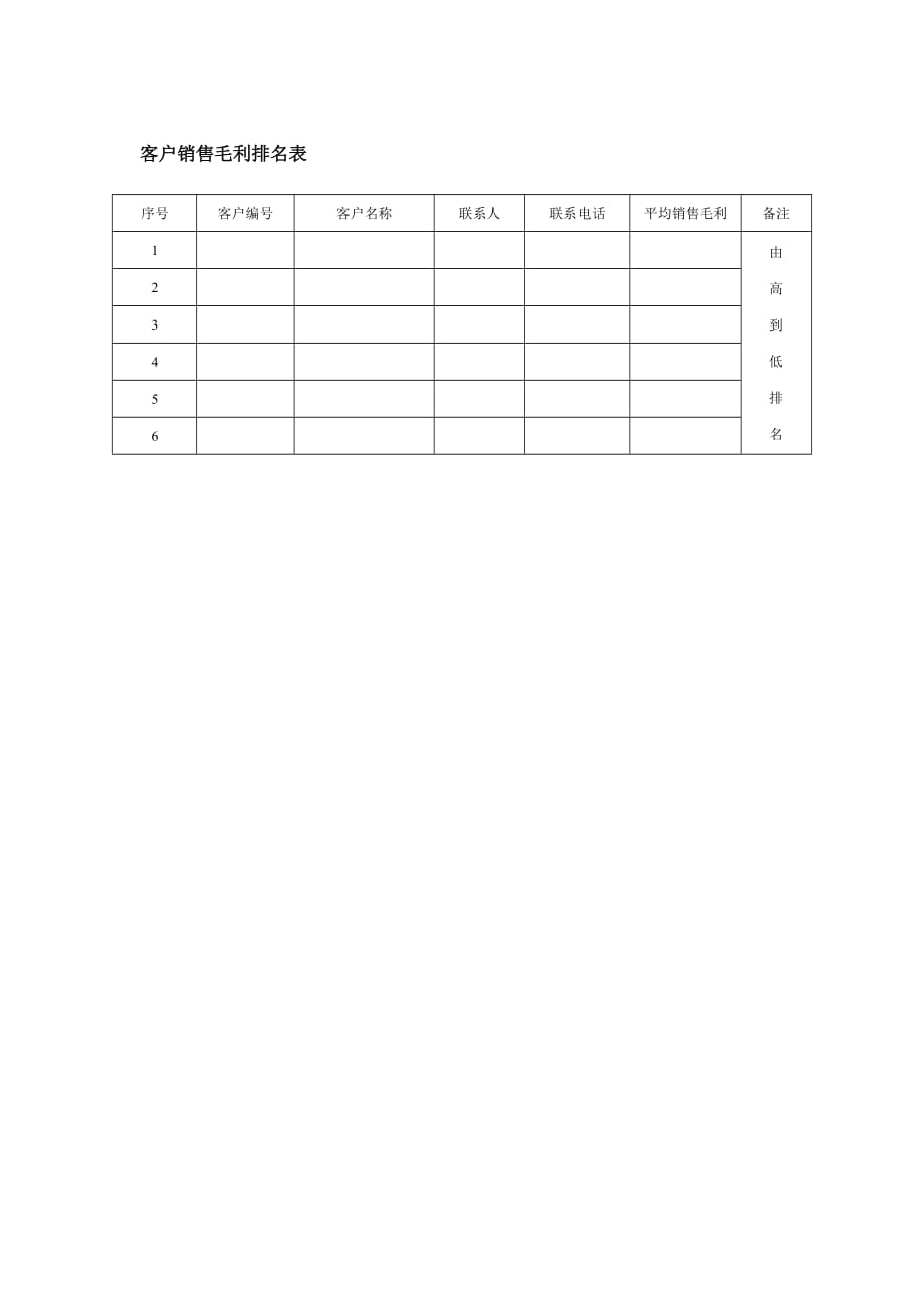 2020客户销售毛利排名表精品_第1页