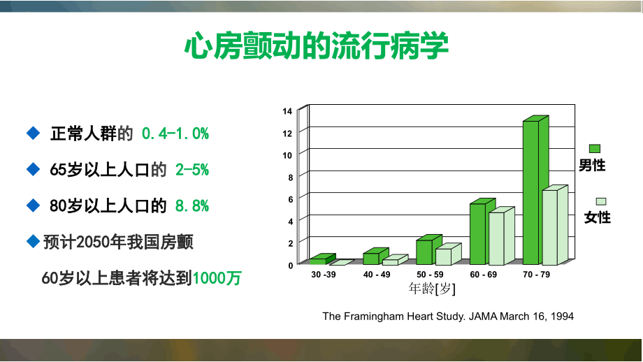 房颤的诊治课件PPT_第4页