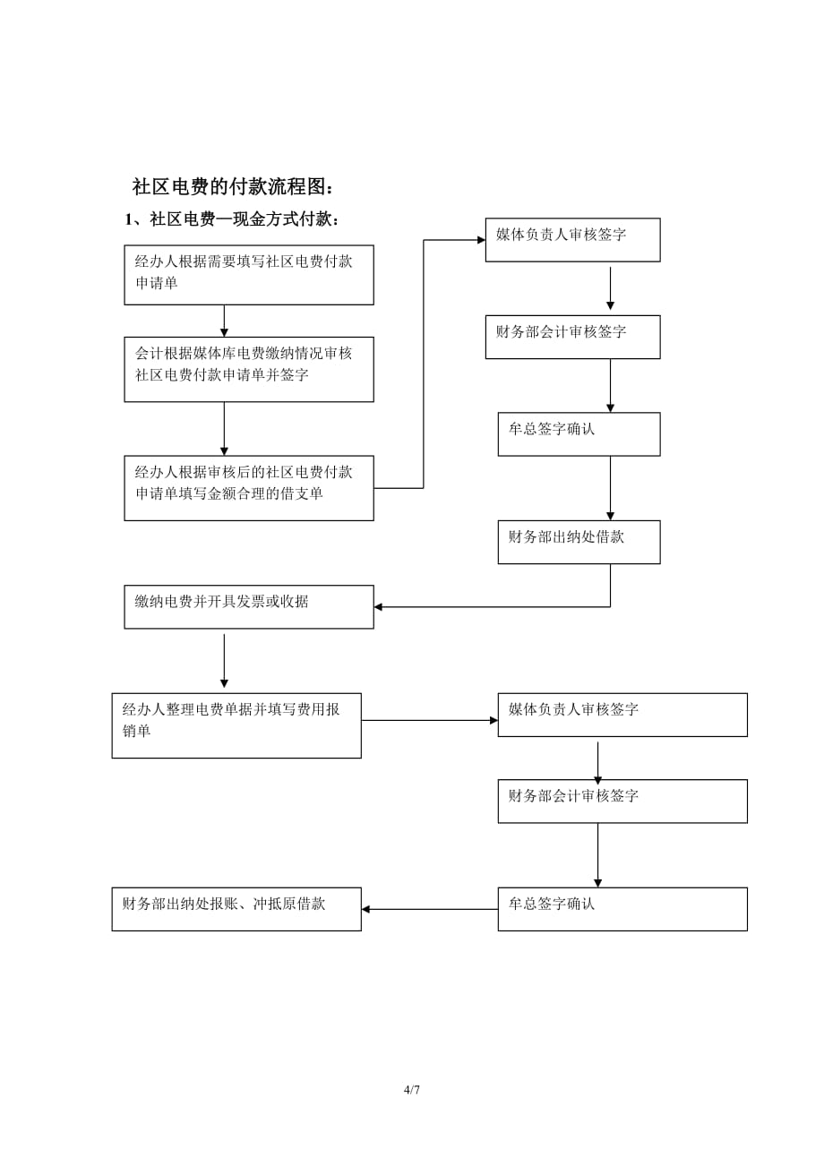 2020费用报销流程图(1)精品_第4页