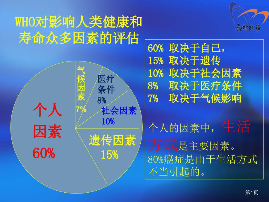 影响人类健康因素课件PPT_第1页