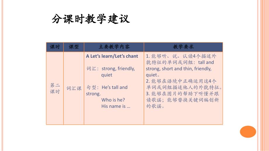 人教版PEP英语四年级上册Unit3 My friends分课时教学建议课件等_第3页