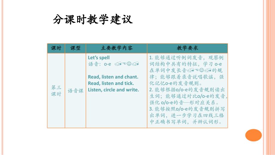 人教版PEP英语四年级上册Unit3 My friends分课时教学建议课件等_第4页