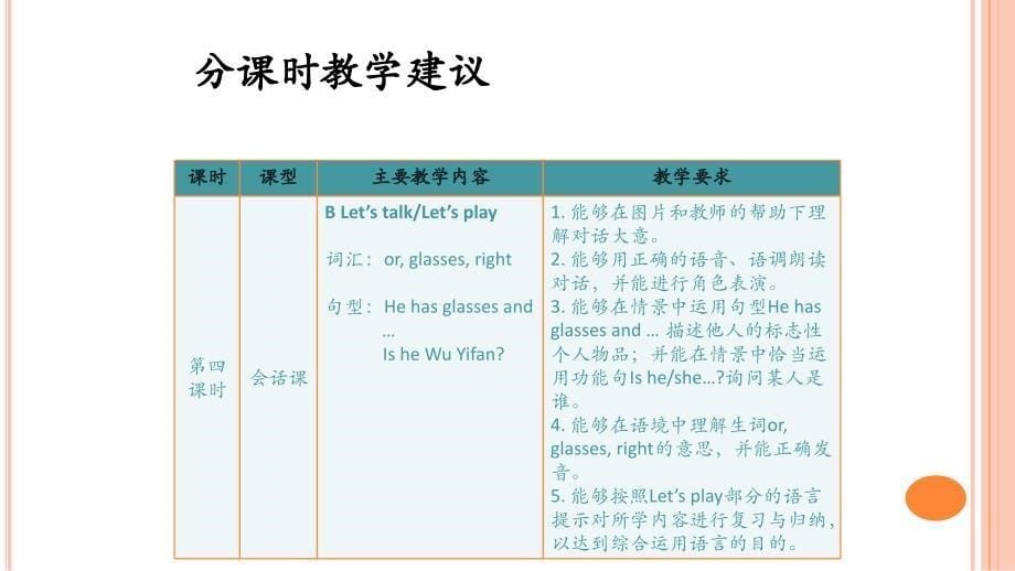 人教版PEP英语四年级上册Unit3 My friends分课时教学建议课件等_第5页