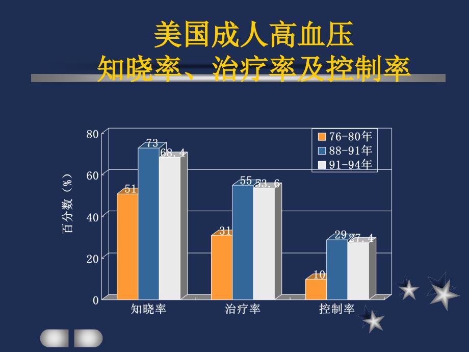 高血压诊治课件PPT_第4页