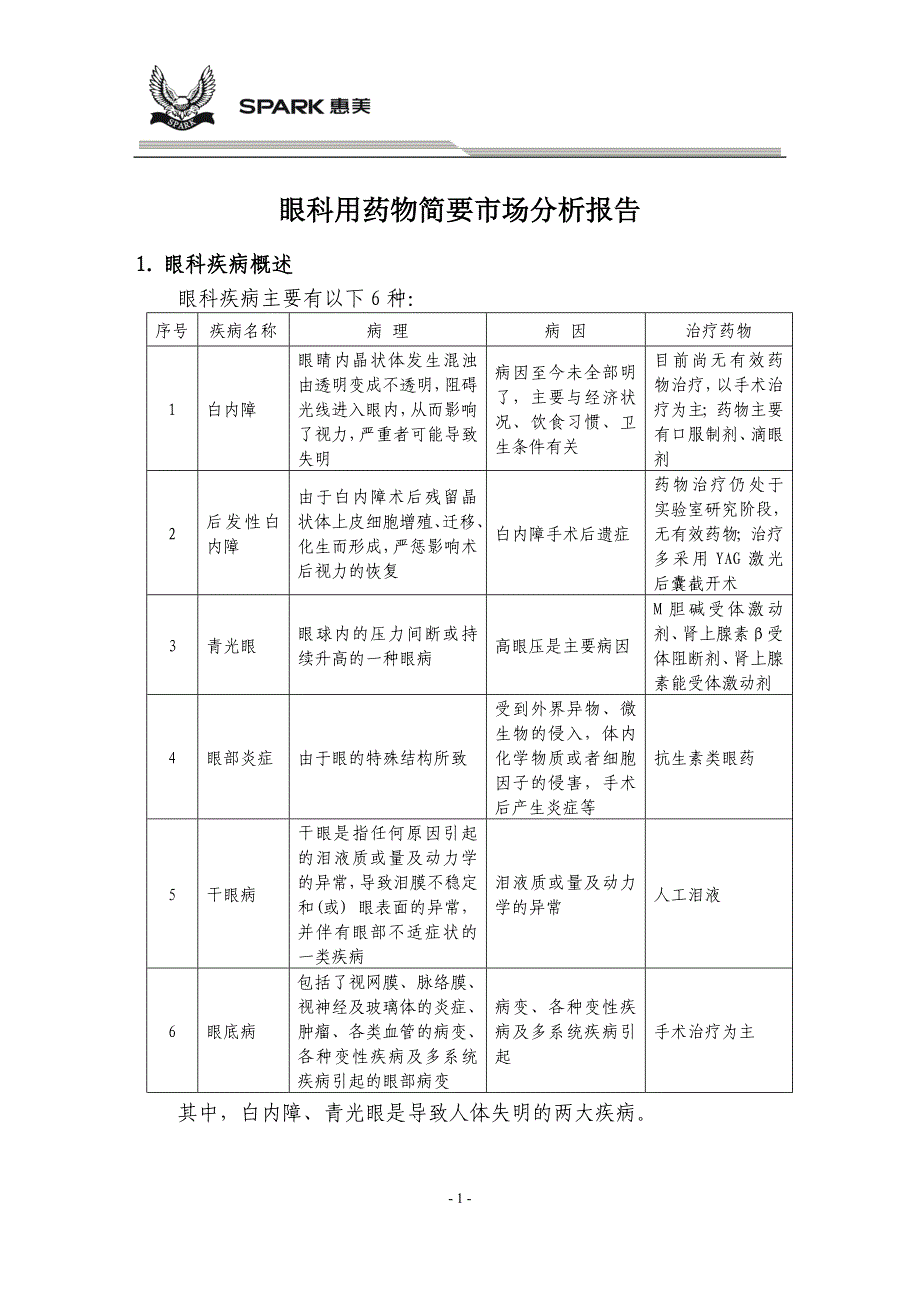 市场调研—眼科用药市场调研报告.doc_第1页