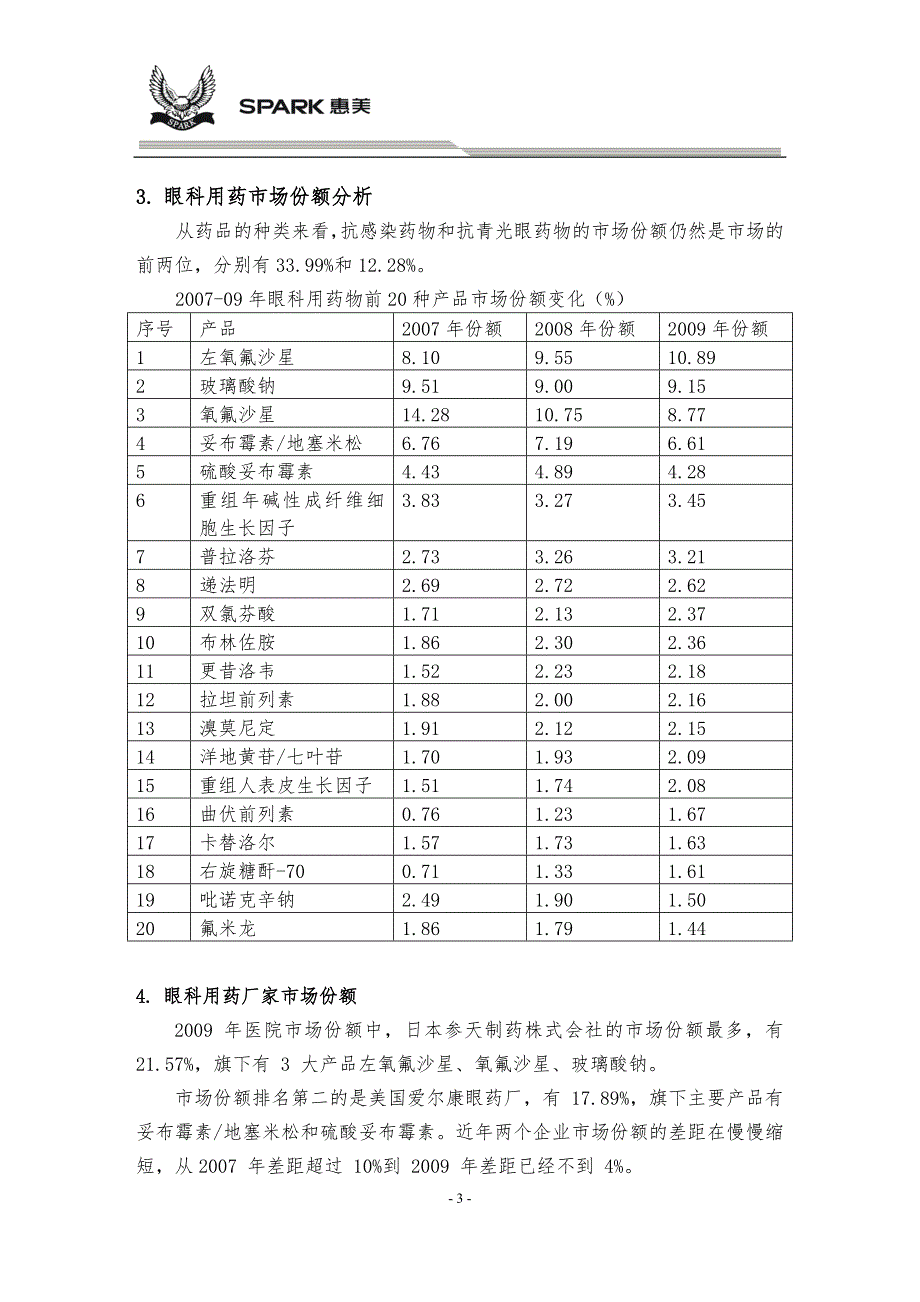 市场调研—眼科用药市场调研报告.doc_第3页