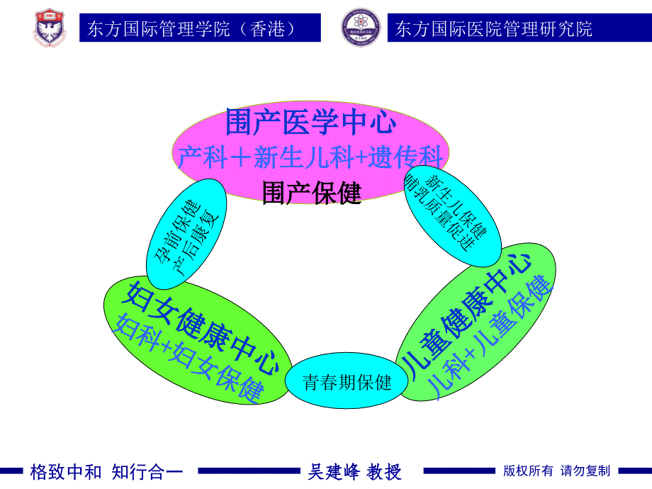 如何从经营的角度做好学科建设课件PPT_第1页