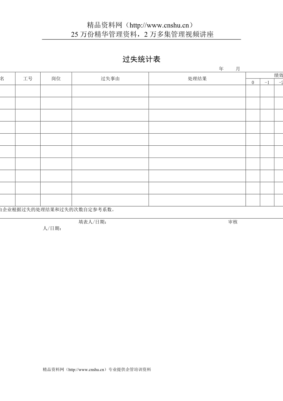 2020行政管理表格过失统计表精品_第1页