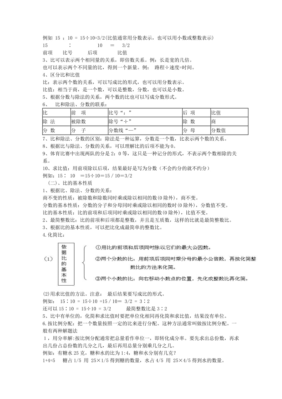 六年级数学上册 各单元知识点归纳 新人教版（通用）_第4页