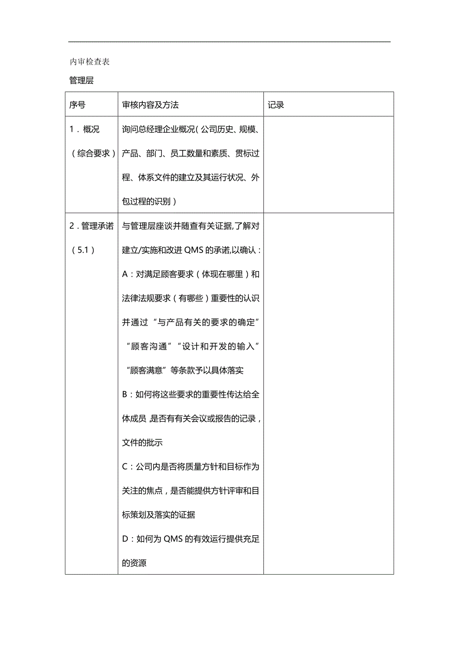 2020年食品公司（管理体系培训）ISO内审检查表_第2页