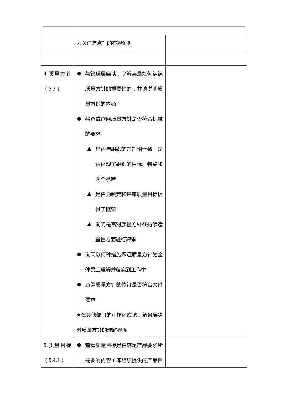 2020年食品公司（管理体系培训）ISO内审检查表_第4页