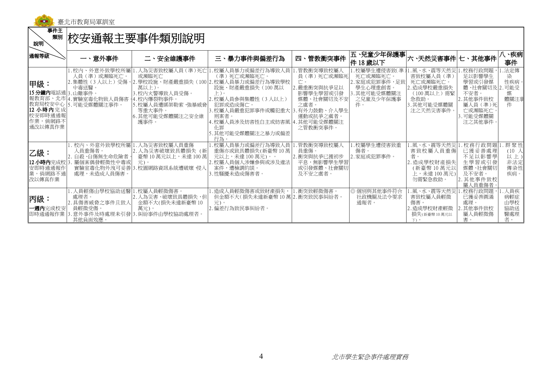 2020学生紧急事件处理流程图精品_第4页