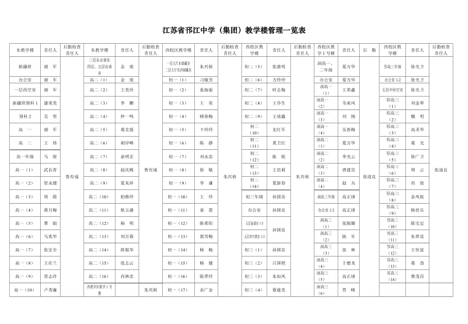 2020江苏省邗江中学（集团）教学楼管理一览表精品_第1页