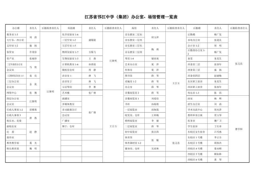 2020江苏省邗江中学（集团）教学楼管理一览表精品_第3页