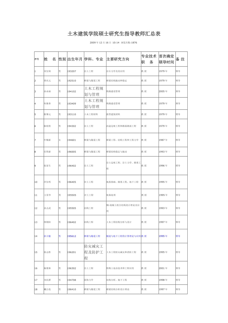 2020中南大学土木建筑学院硕士研究生指导教师汇总表精品_第1页