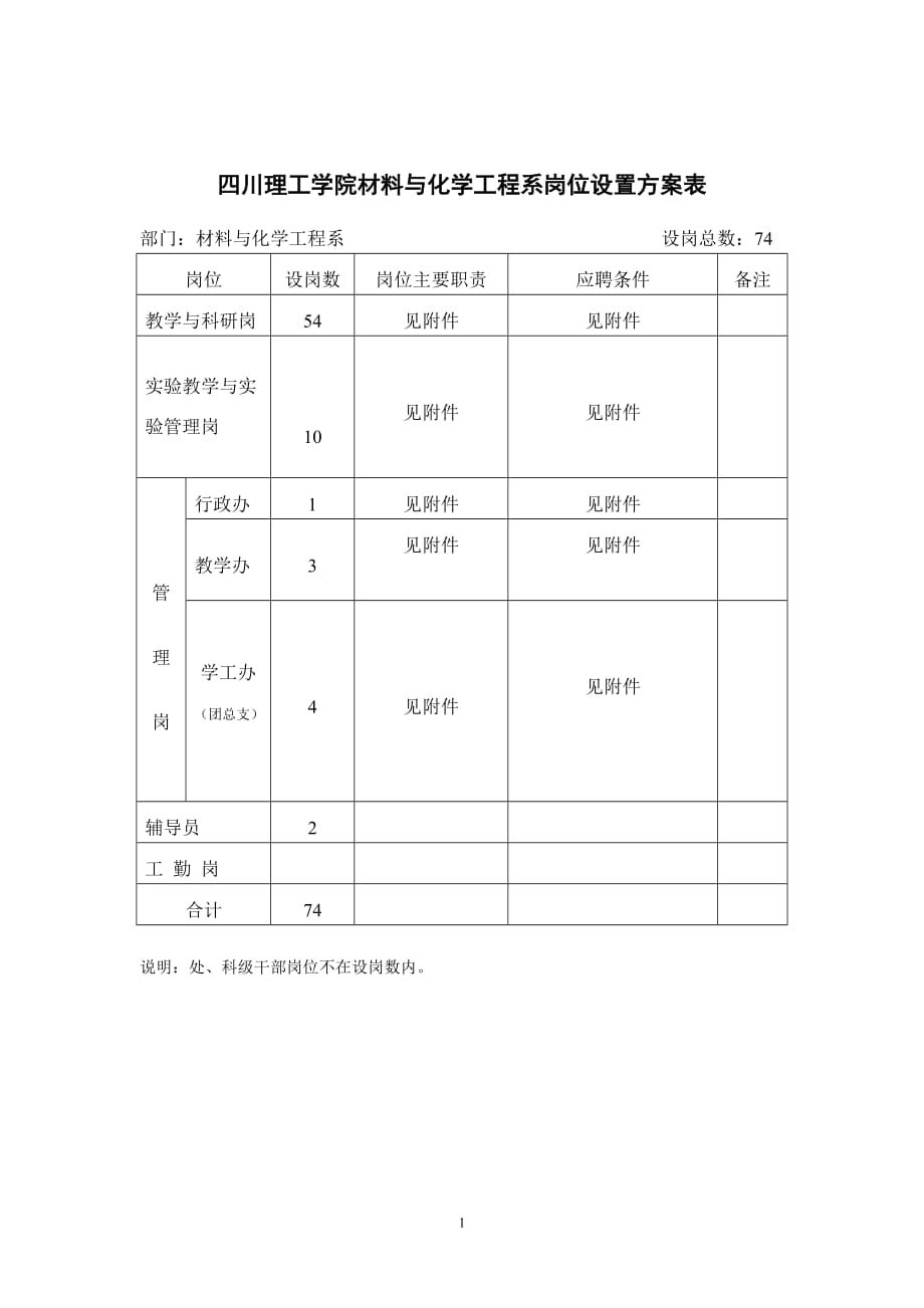 2020四川理工学院材料与化学工程系岗位设置方案表精品_第1页