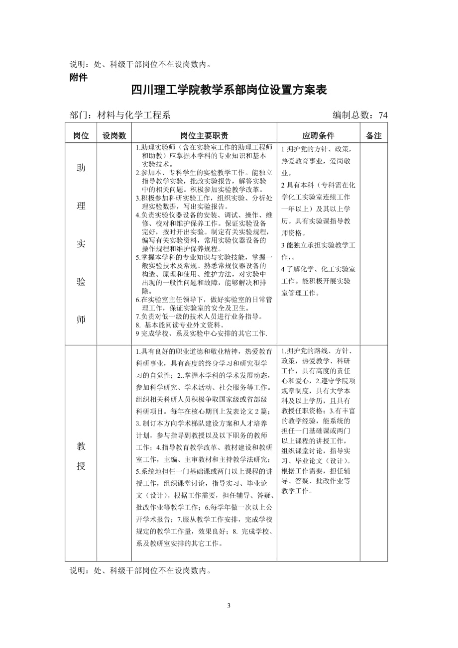 2020四川理工学院材料与化学工程系岗位设置方案表精品_第3页