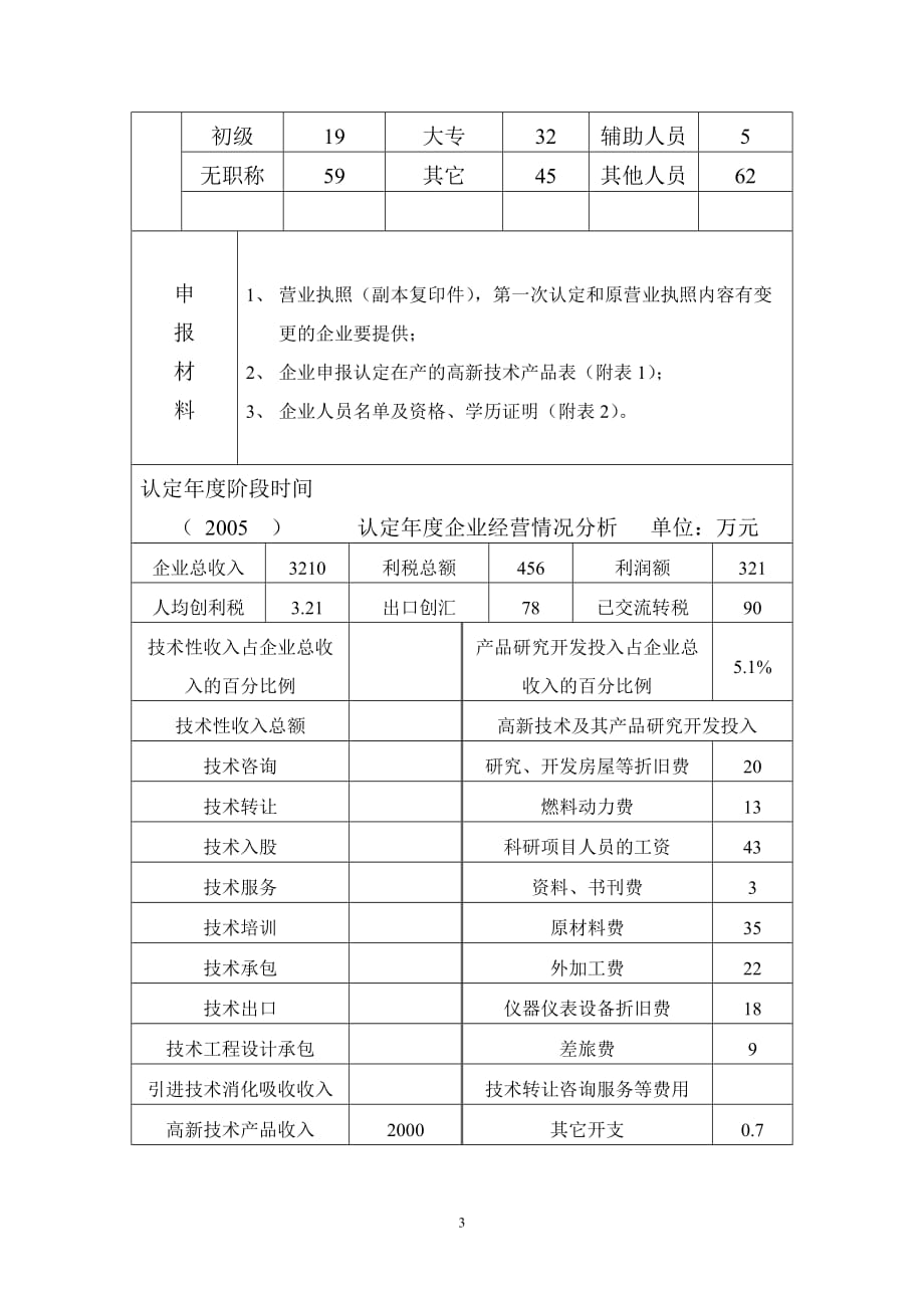 2020天津开发区高新技术企业认定申请表精品_第3页