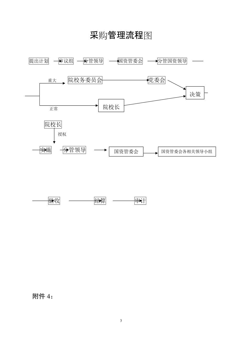 2020人事工作流程图精品_第3页