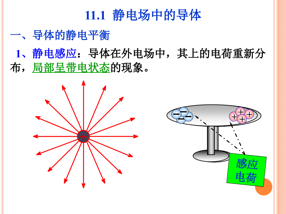 大学物理导体课件PPT_第3页