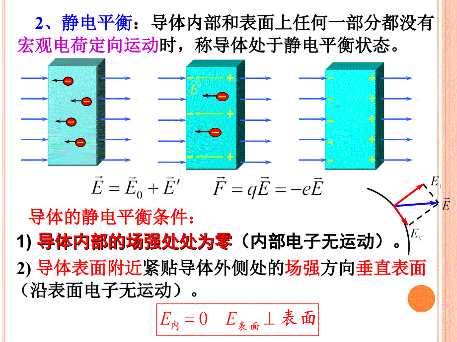 大学物理导体课件PPT_第4页