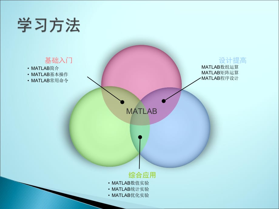 matlab简单教程课件PPT_第2页