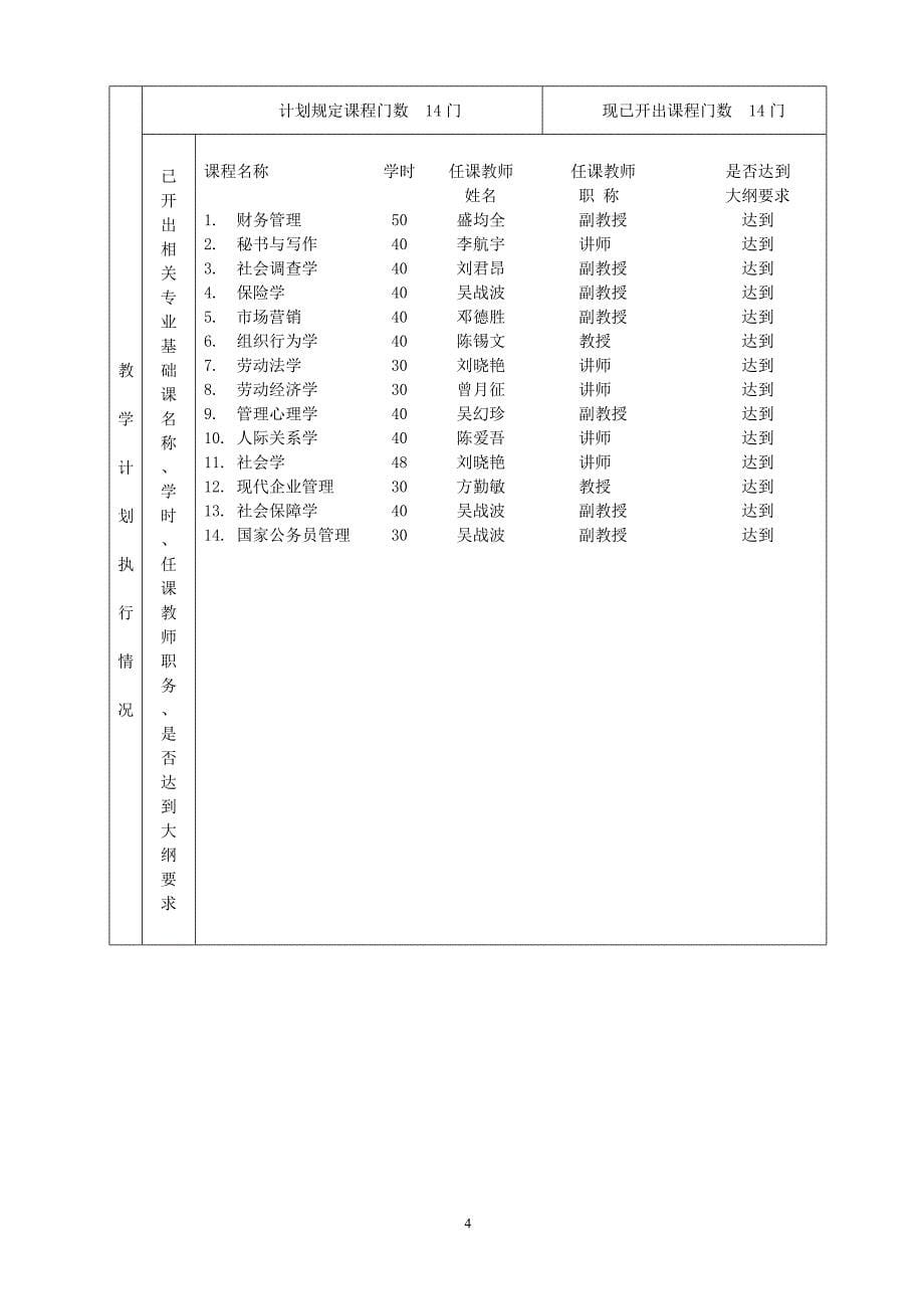 2020人力资源管理专业学位评估简表1精品_第5页