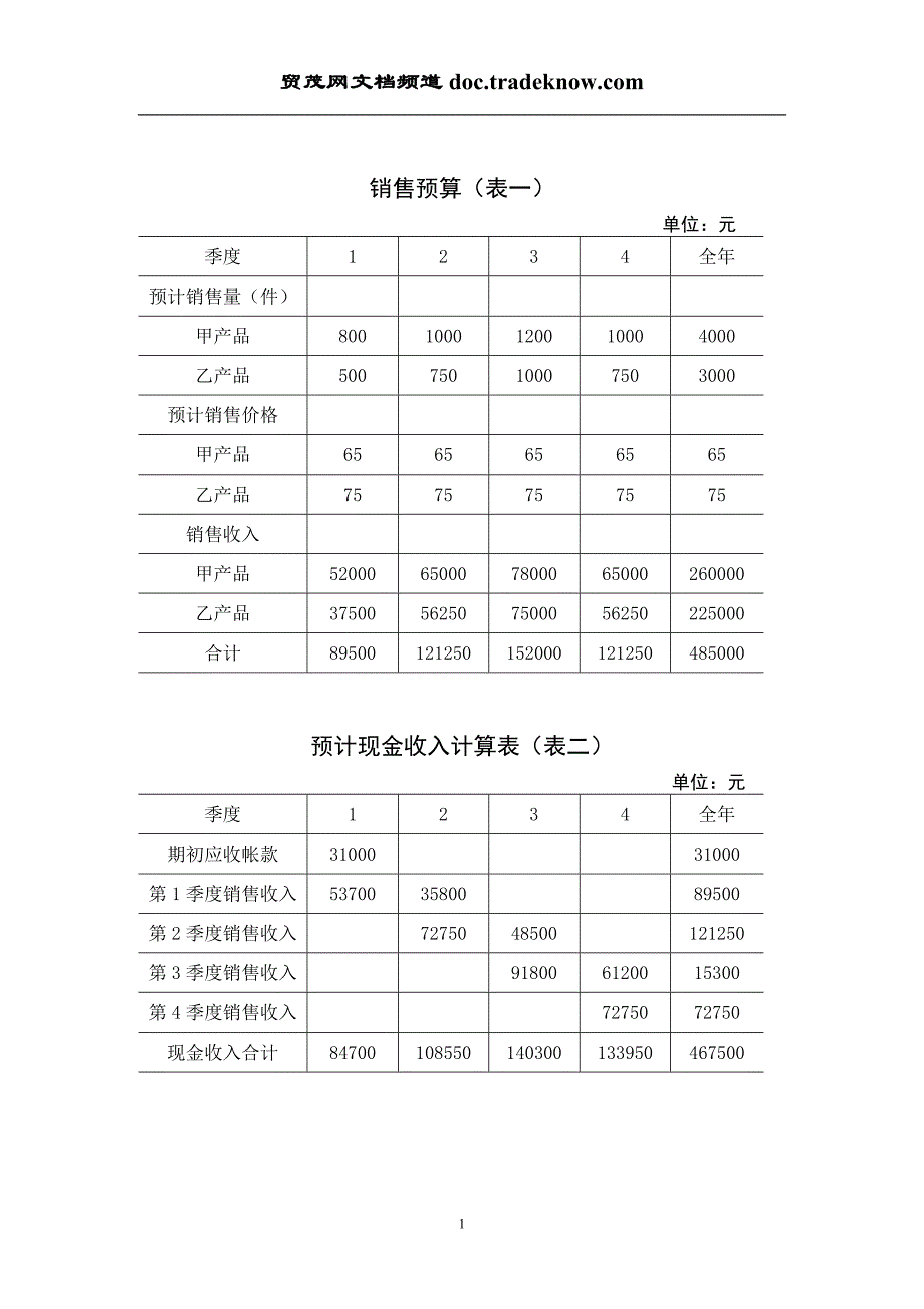 2020销售预算（表一）精品_第1页