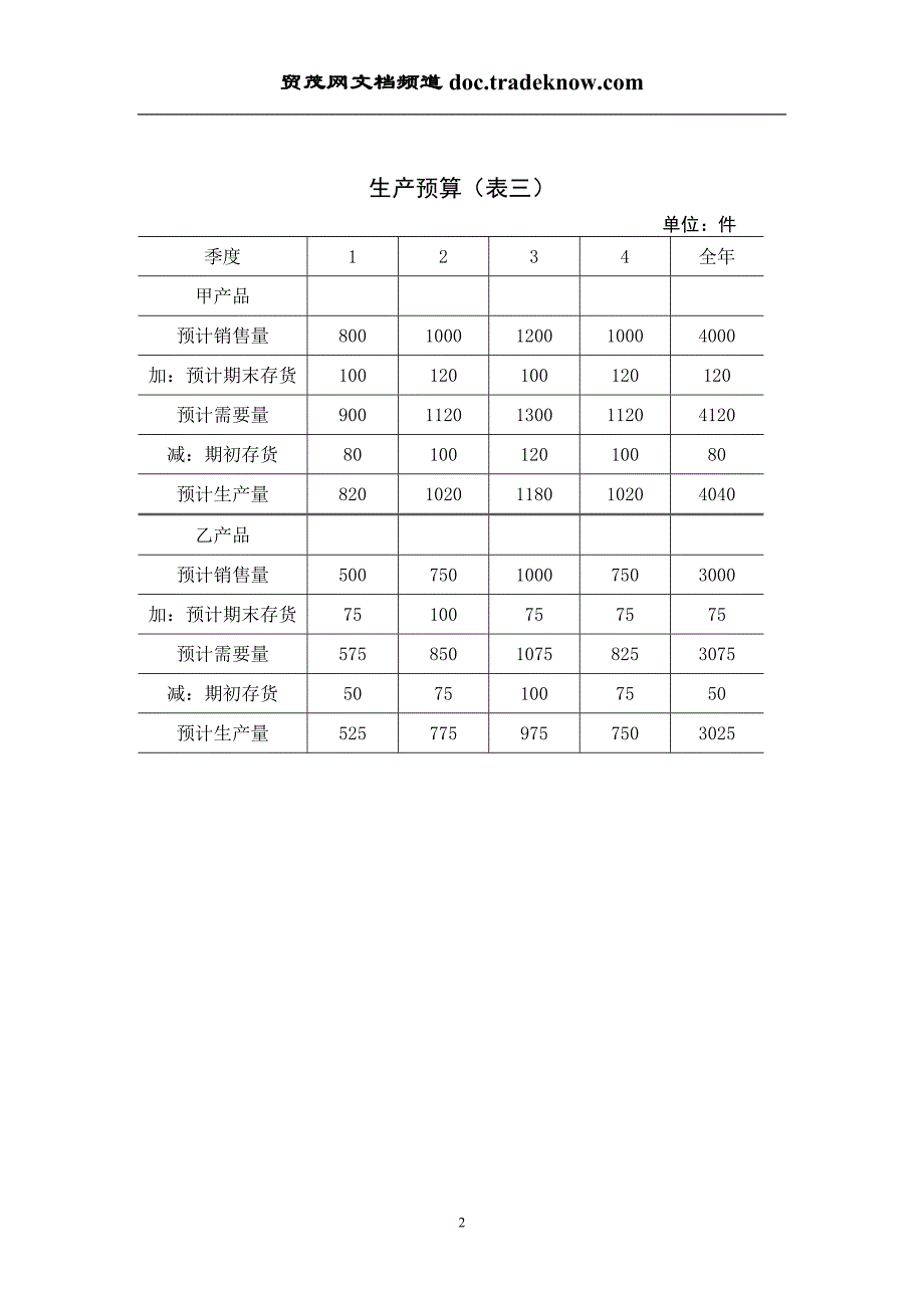 2020销售预算（表一）精品_第2页