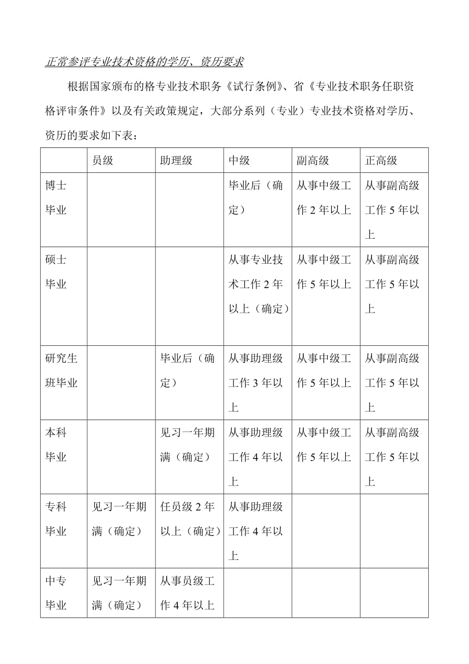 2020职称评定流程图精品_第3页