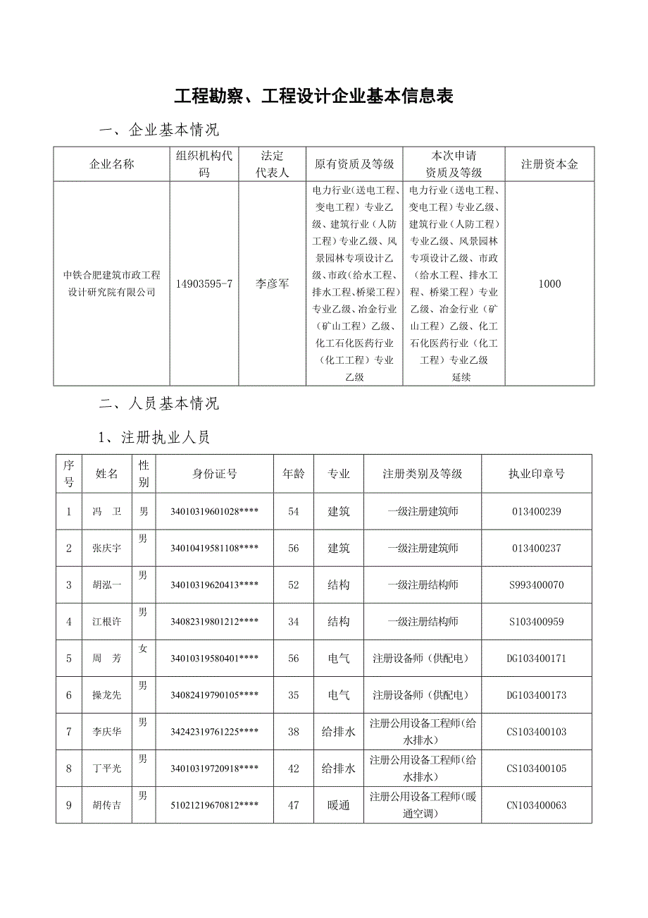 中铁合肥建筑市政工程设计研究院有限公司.doc_第1页