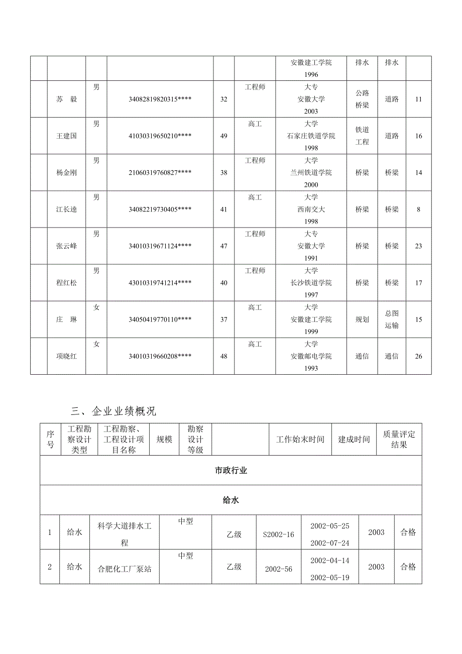 中铁合肥建筑市政工程设计研究院有限公司.doc_第3页