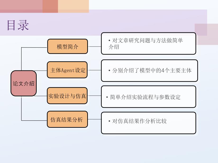 基于主体的供应链建模与仿真研究_第2页