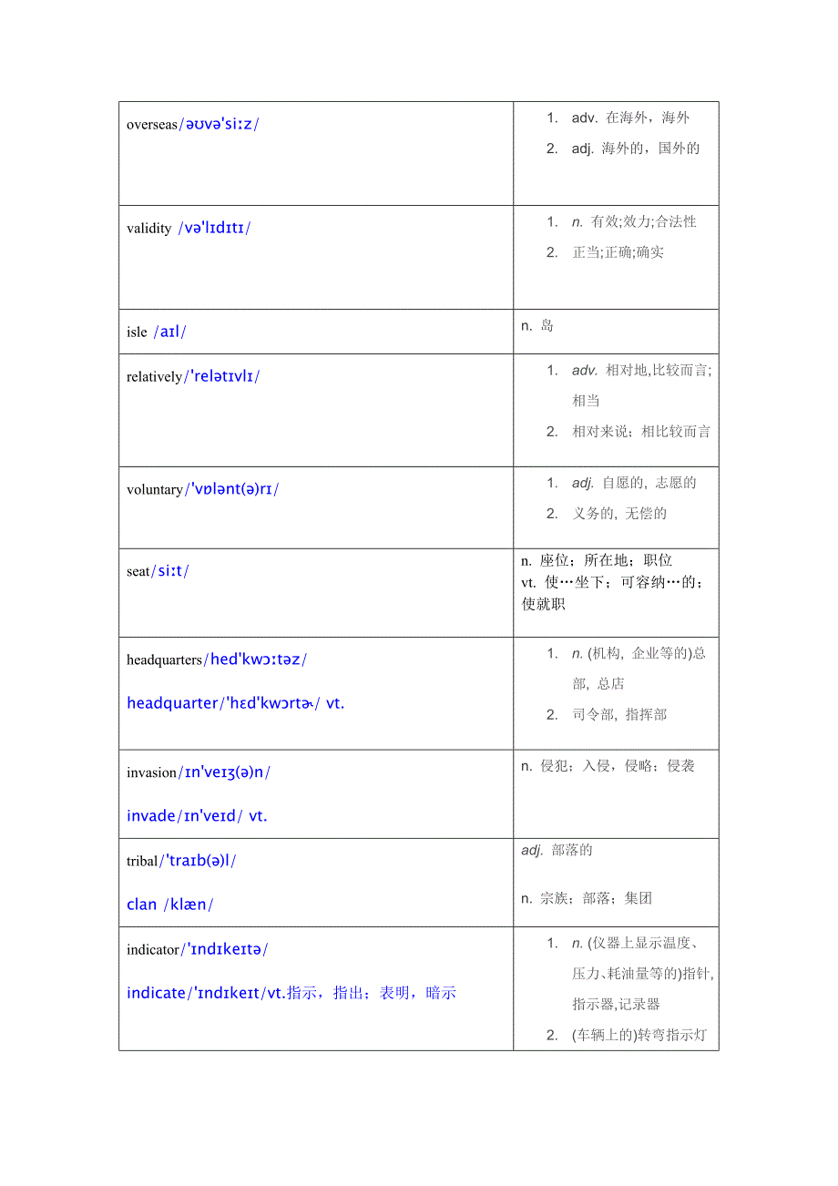 words from English-speaking countries Microsoft Word 文档.doc_第1页