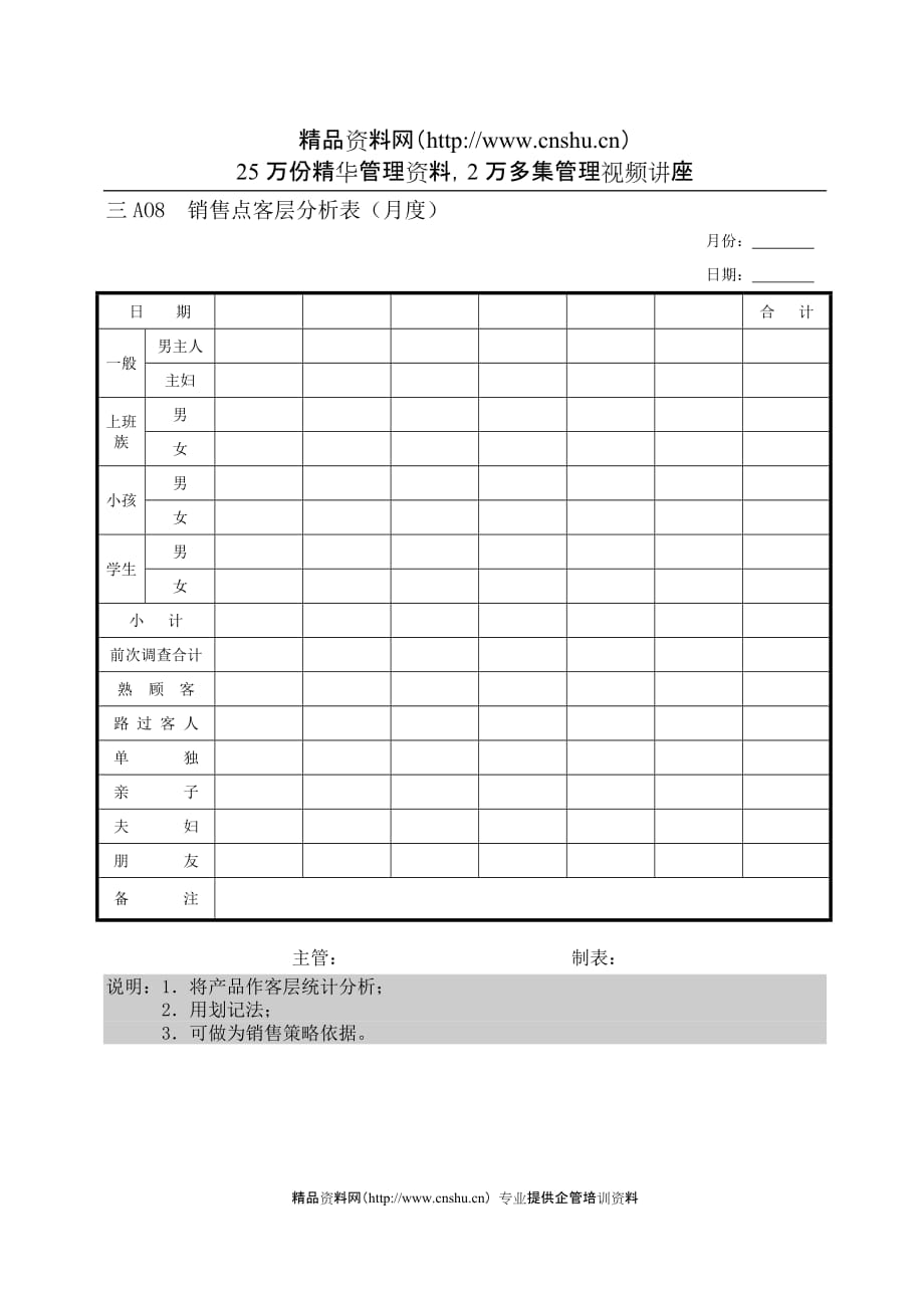 2020销售点客层分析表（月度）精品_第1页