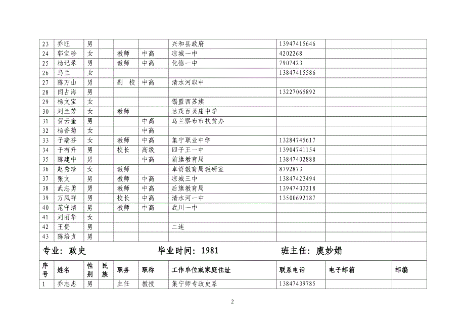 2020“校庆”校友录统计表(系打印稿)精品_第2页