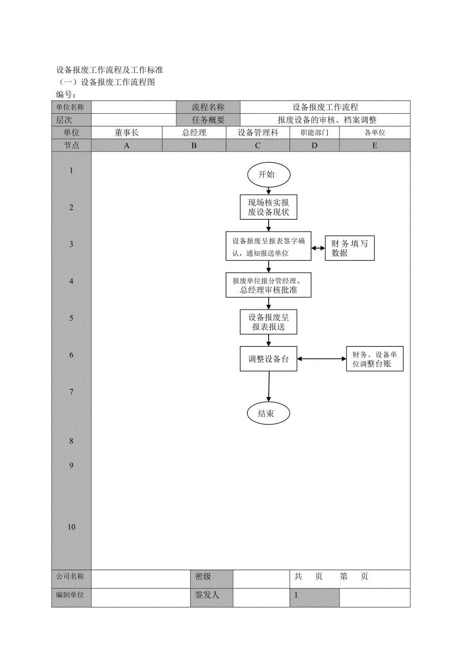 2020工作流程图及标准[2]精品_第5页