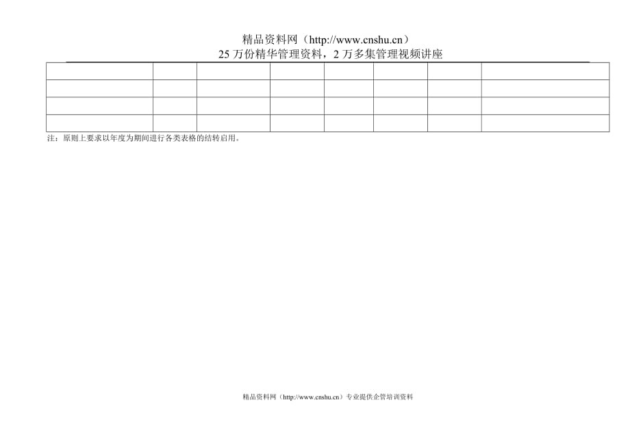 2020088档案工具表格启（转）用管理登记簿精品_第3页